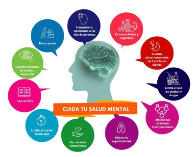 Atención Integral en Salud Mental su importancia y eficacia